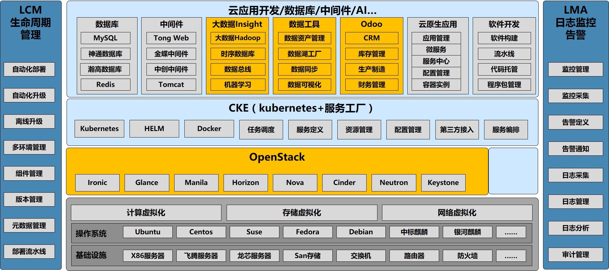 浪潮政務(wù)云解決方案 推動應(yīng)用軟件開發(fā)，助力智慧政務(wù)新時代